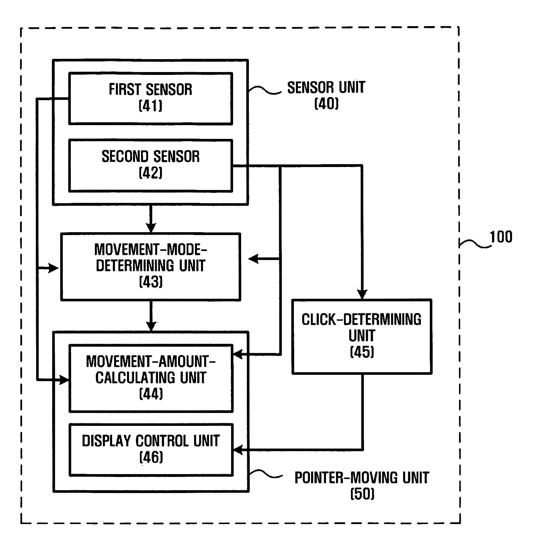 Dual pointing device and method based on 3-D motion and touch sensors