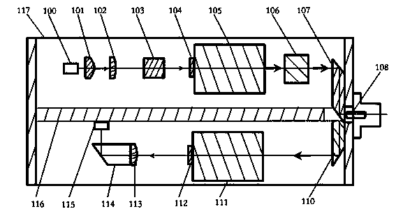 BOSA (Bi-Di Optical Subassembly) optical structure used for high-speed receiving and transmitting system