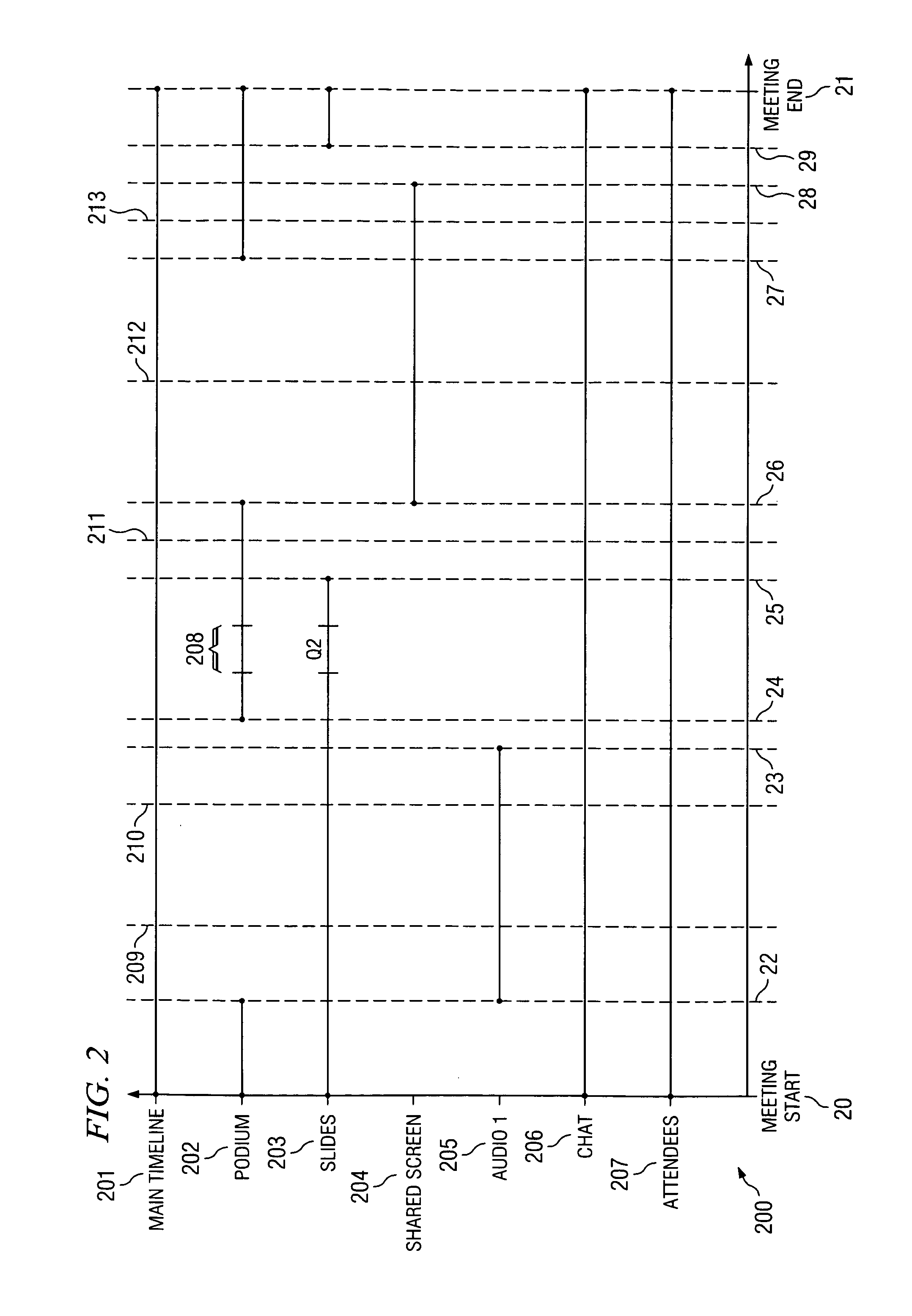 System and method for archiving collaborative electronic meetings