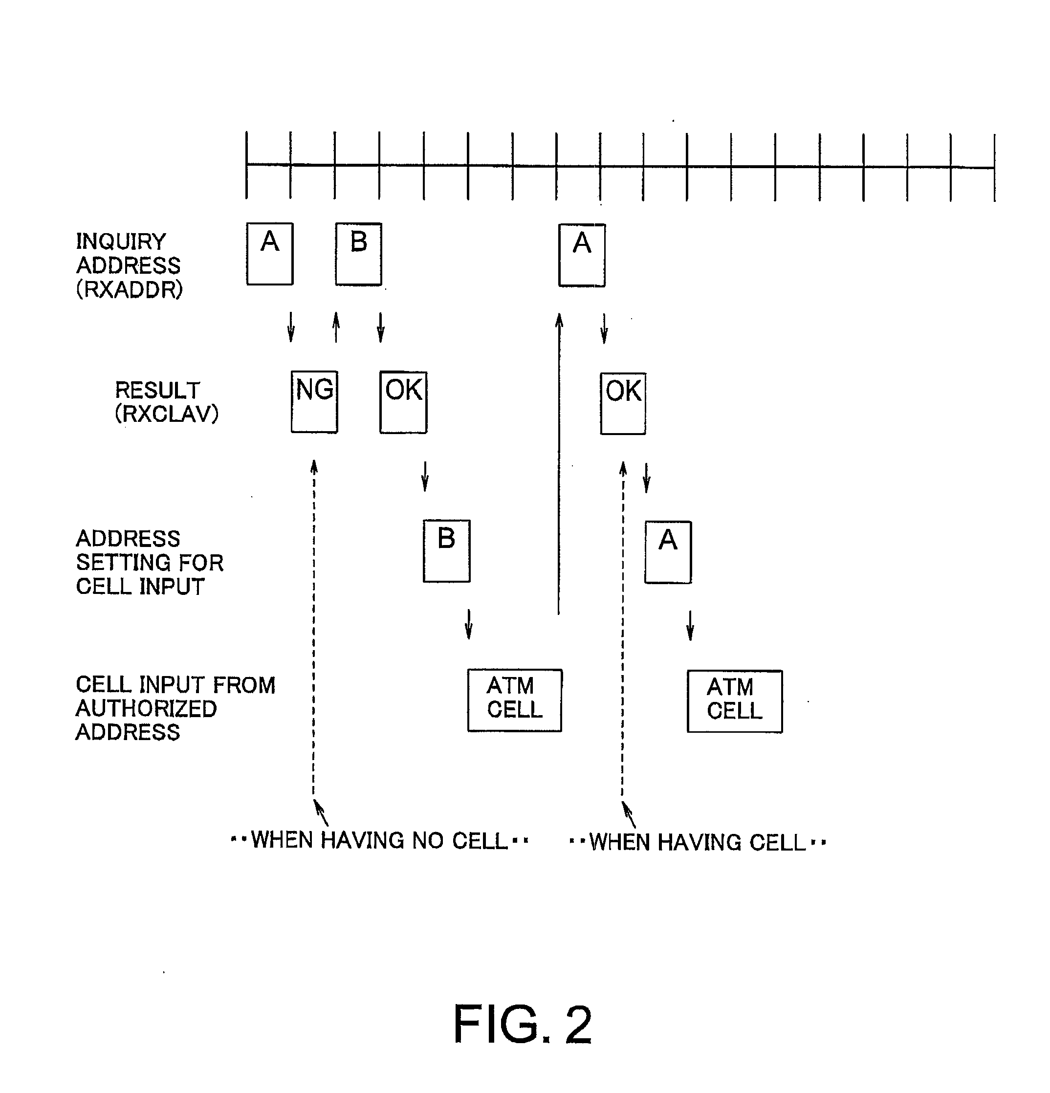 Data Transfer Method and System for Use in Atm Communication