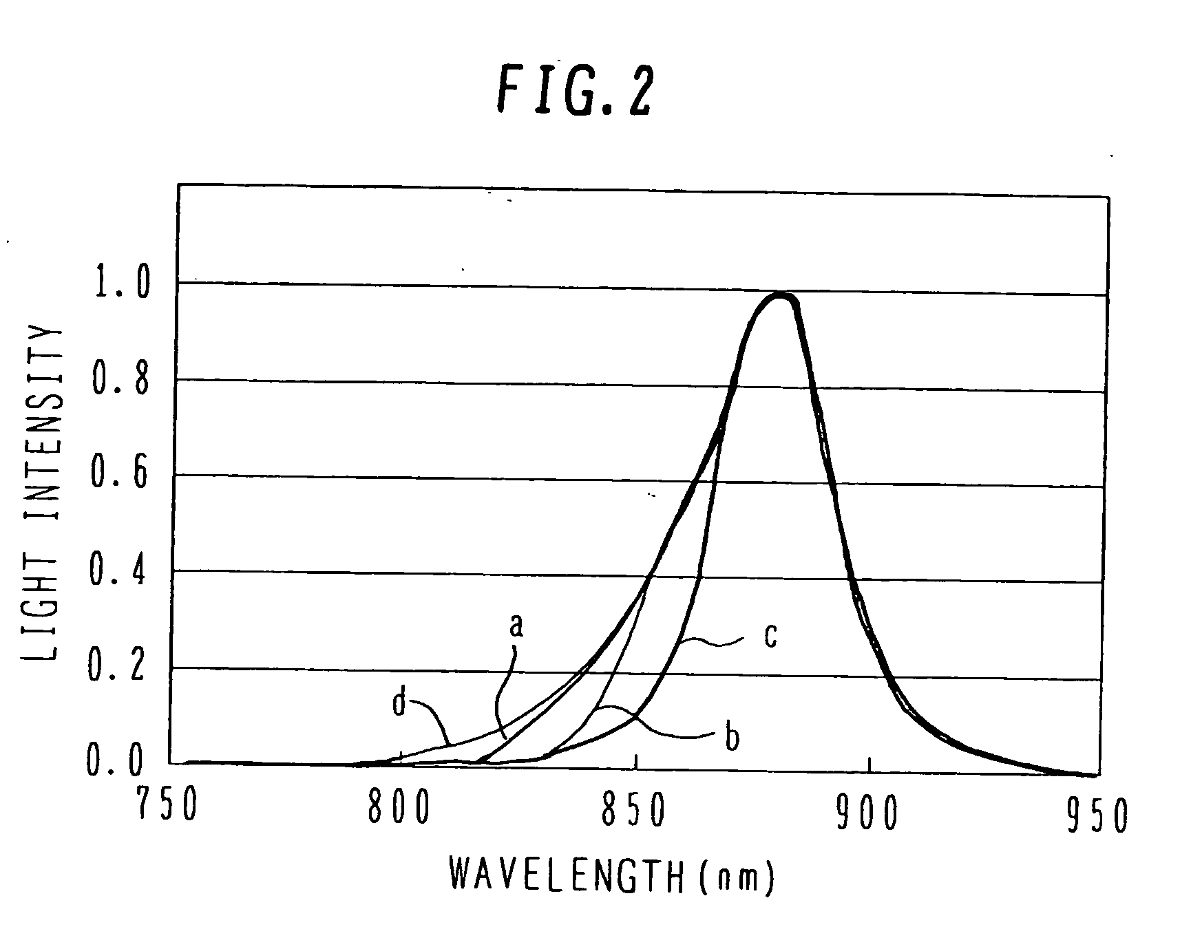 Semiconductor light emitting device having narrow radiation spectrum