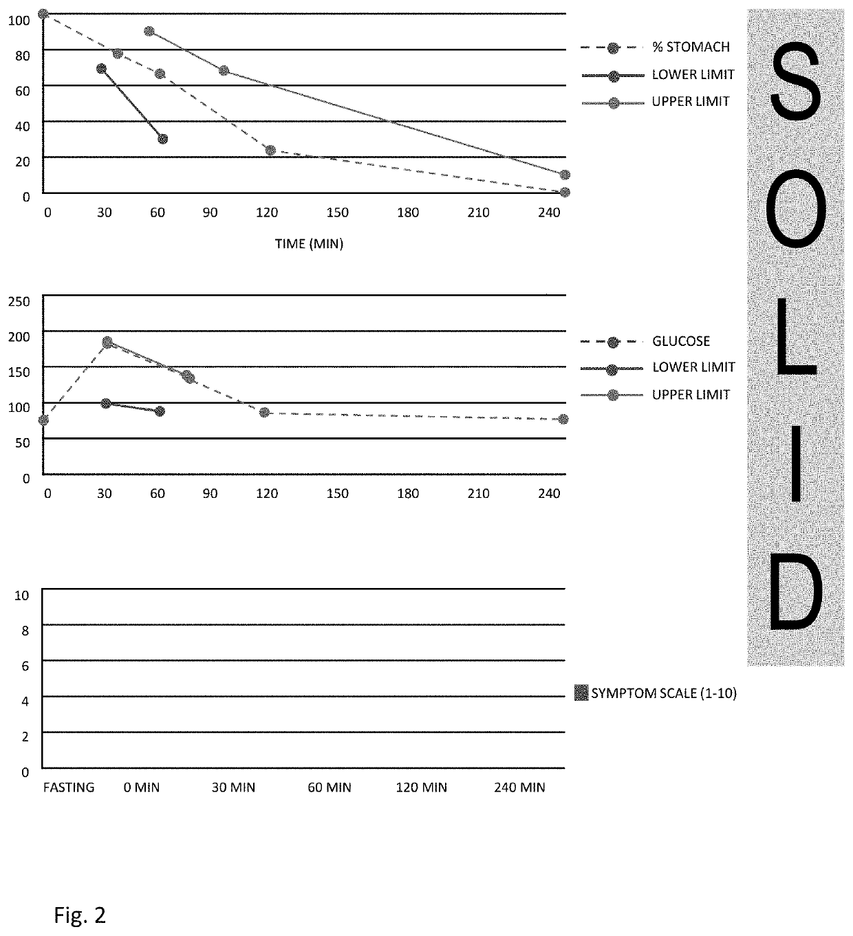 Simultaneous blood glucose monitoring and gastric emptying scintigraphy