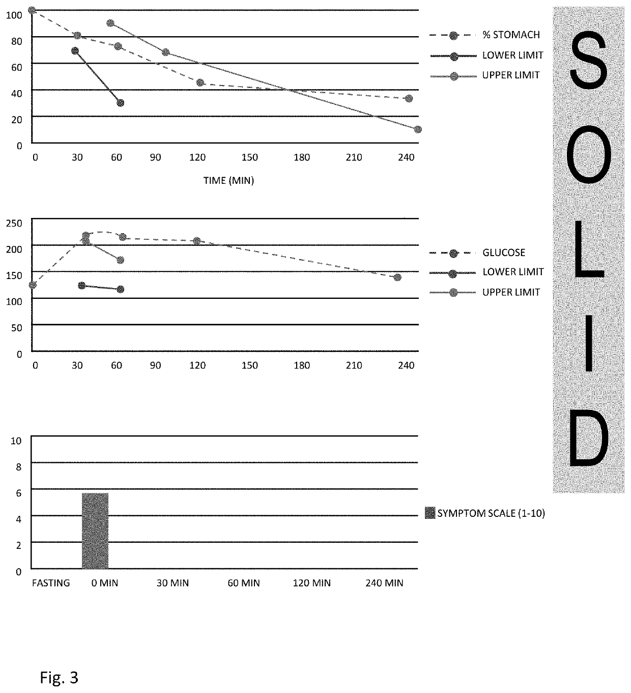 Simultaneous blood glucose monitoring and gastric emptying scintigraphy