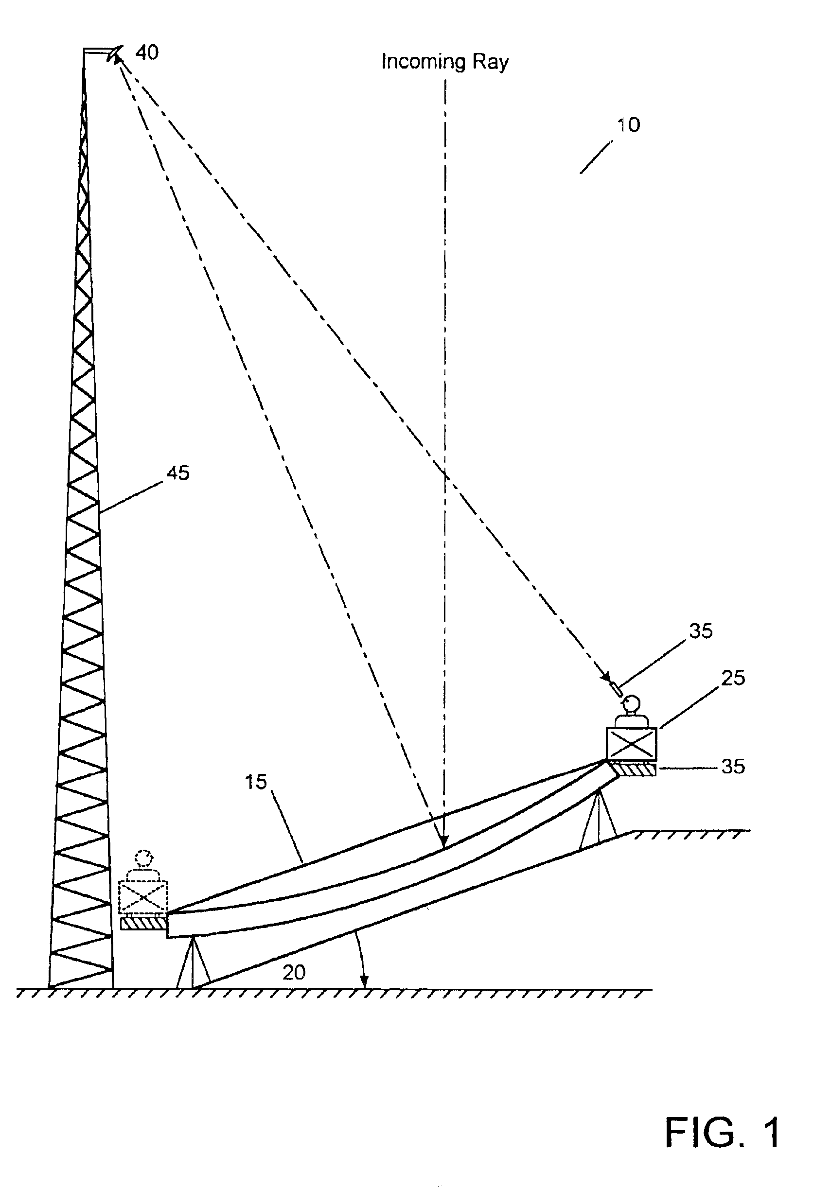 Compound telescope with a stationary primary objective mirror having movable collectors