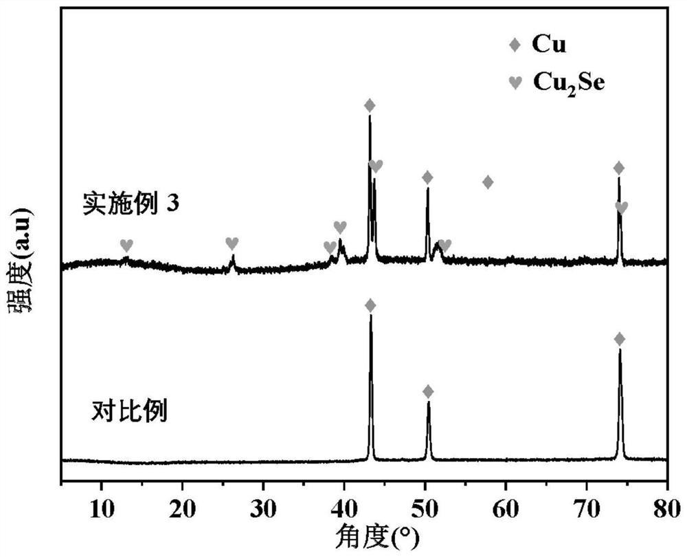 A kind of negative electrode of lithium ion battery and preparation method thereof