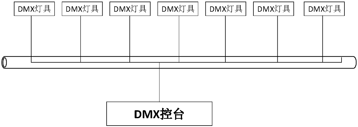 Method and system for synchronizing dynamic effect of online DMX lamp and DMX lamp