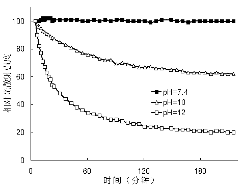 Multifunctional degradable polyasparaginate modified polymer and preparation method thereof