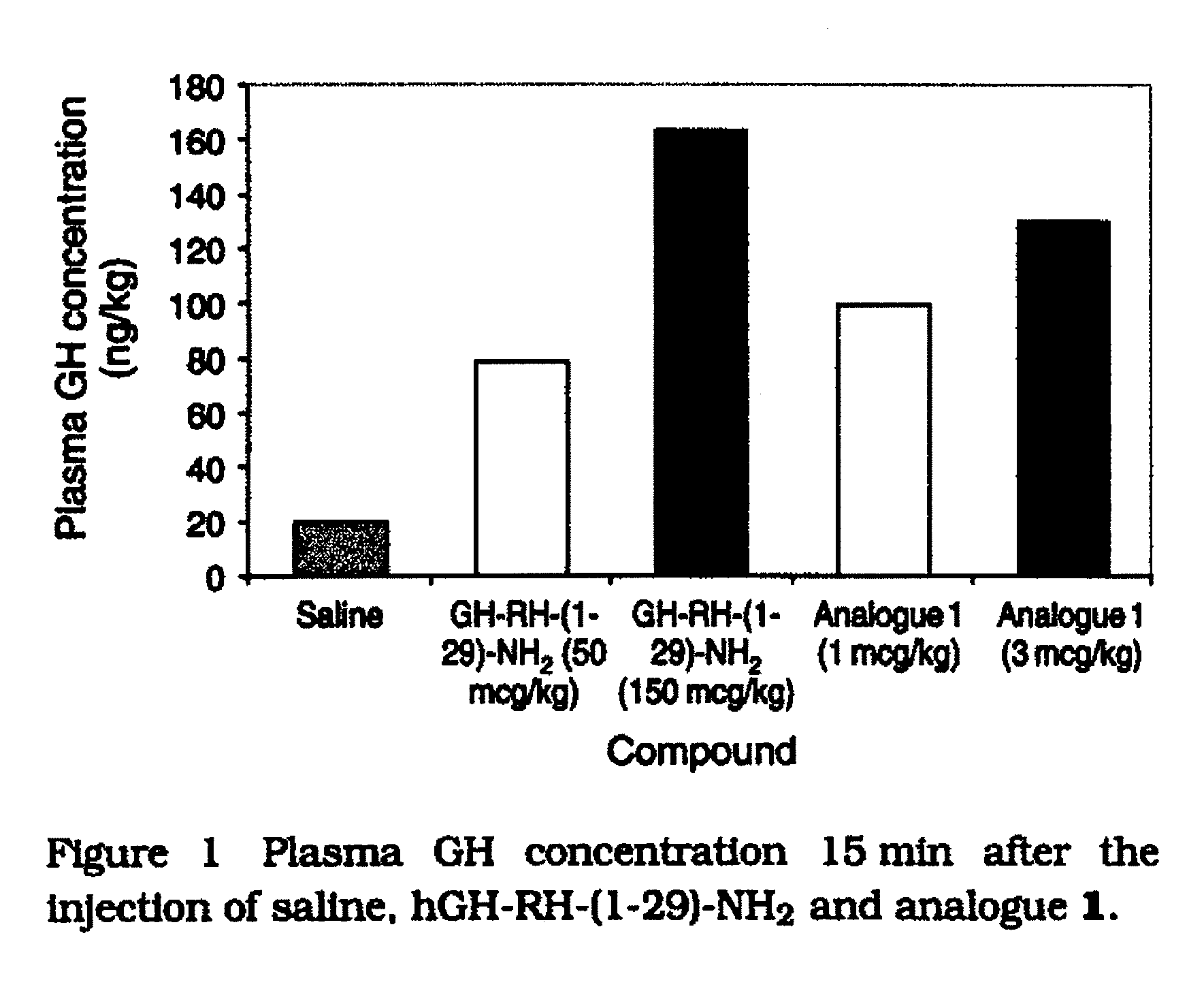 Analogs of human growth hormone-releasing hormone, their preparation and use