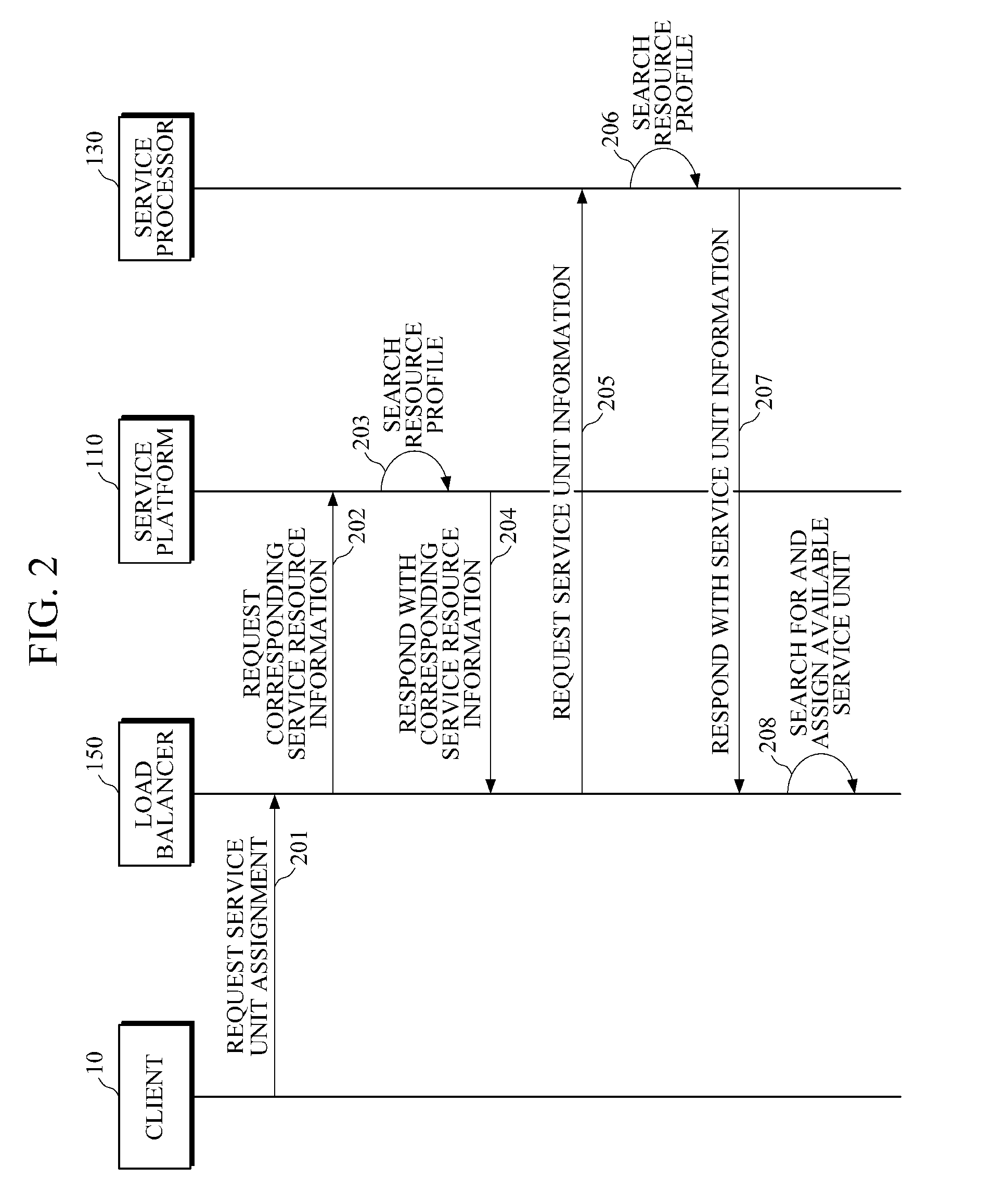 Load balancing apparatus and method based on estimation of resource usage