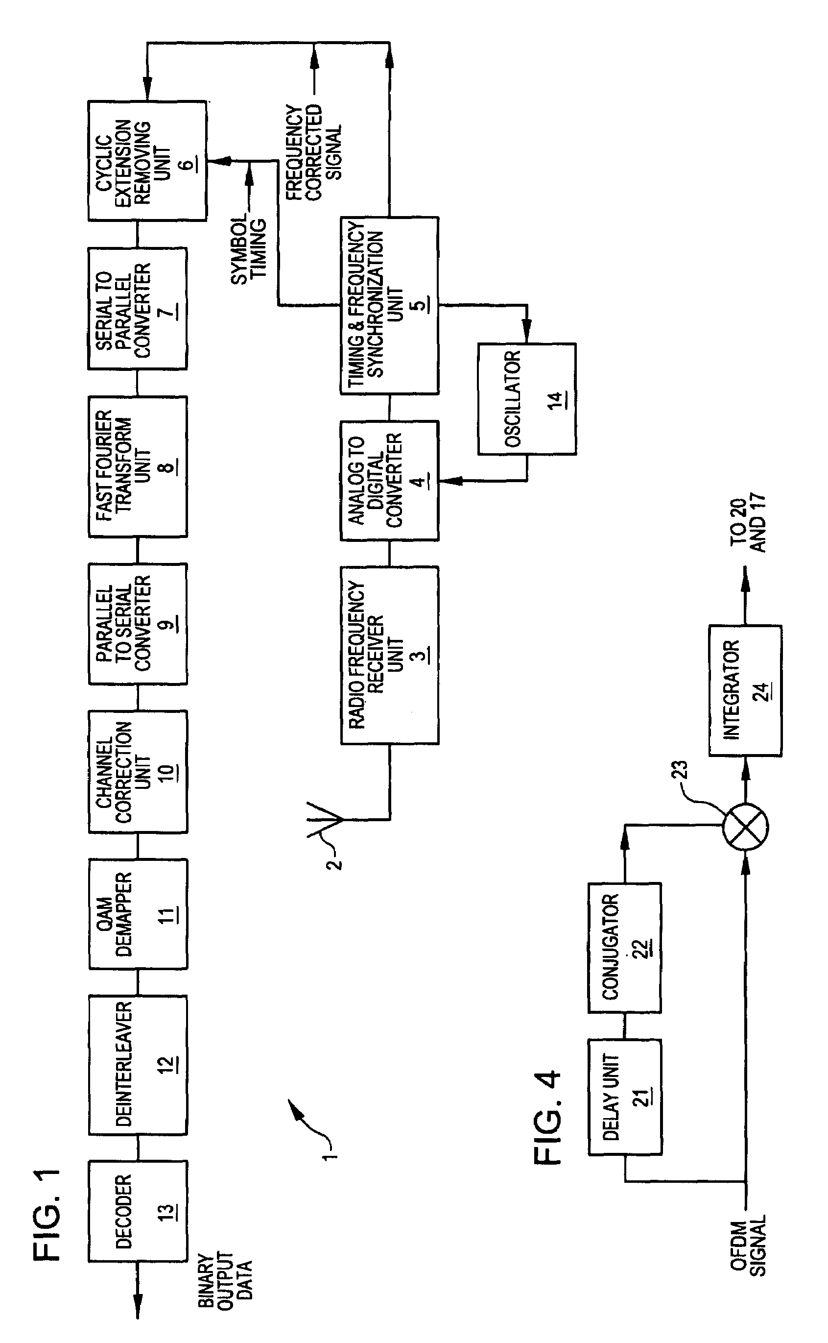 Methods and apparatus for synchronization of training sequences