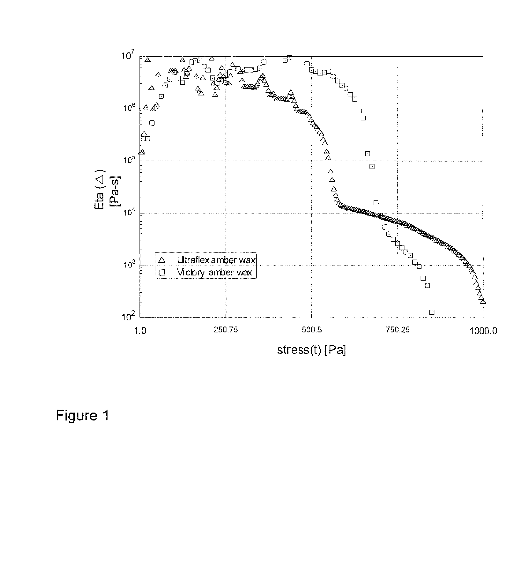 Personal product bar compositions comprising crystalline wax structured premix or delivery vehicle