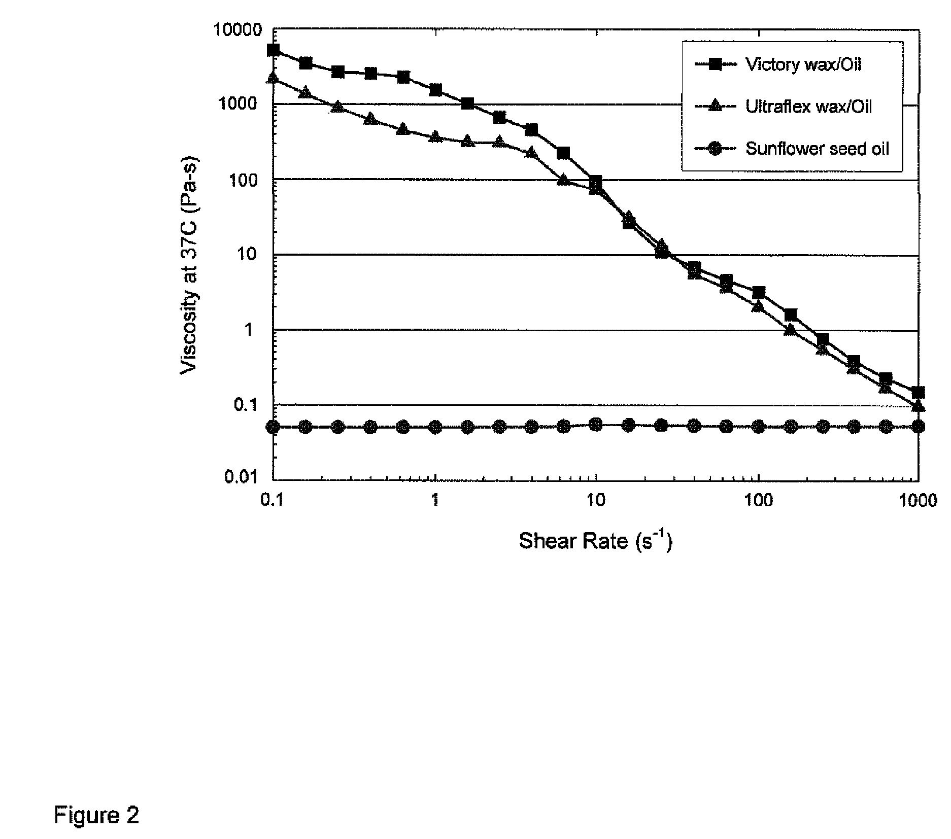 Personal product bar compositions comprising crystalline wax structured premix or delivery vehicle