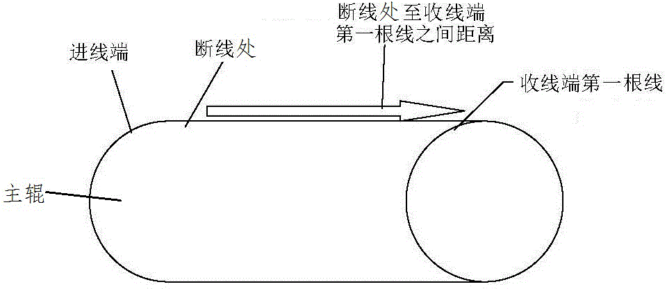 Handling method adopted after cutting wire breakage of multi-wire sawing machine
