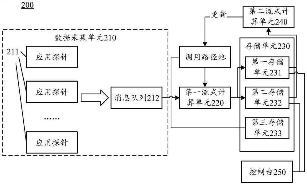 Link tracking method and device