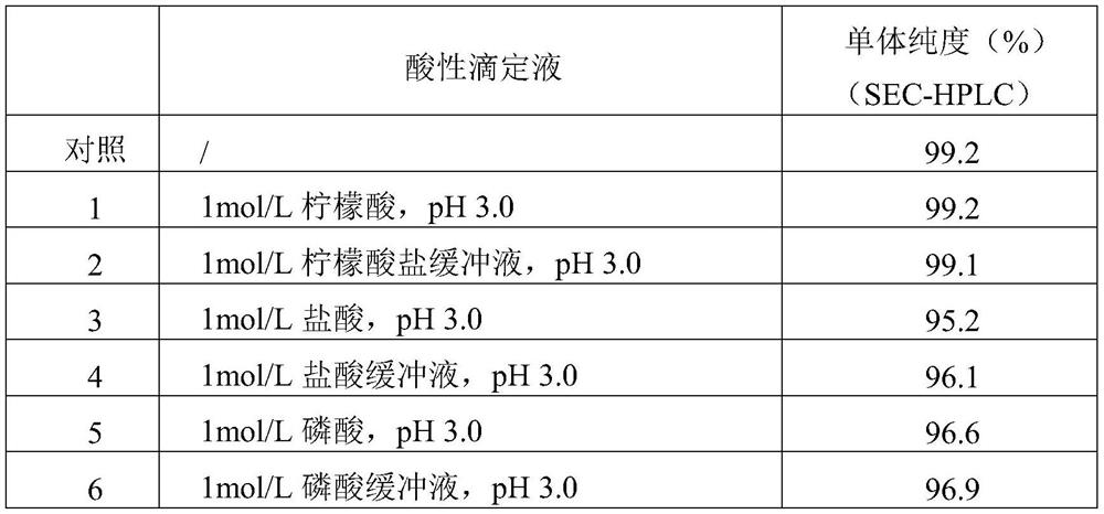 Preparation method for recombinant human antibody fusion protein