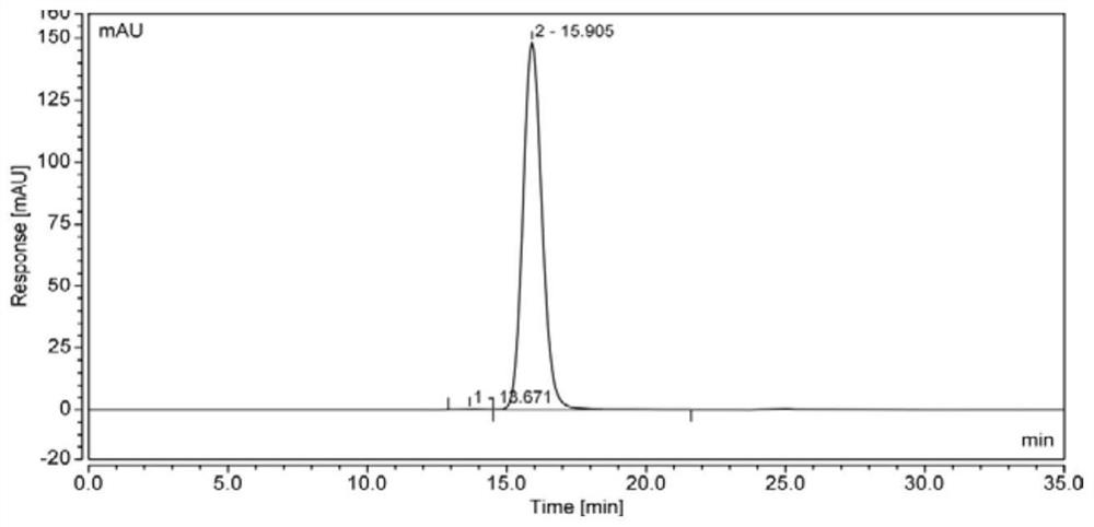 Preparation method for recombinant human antibody fusion protein