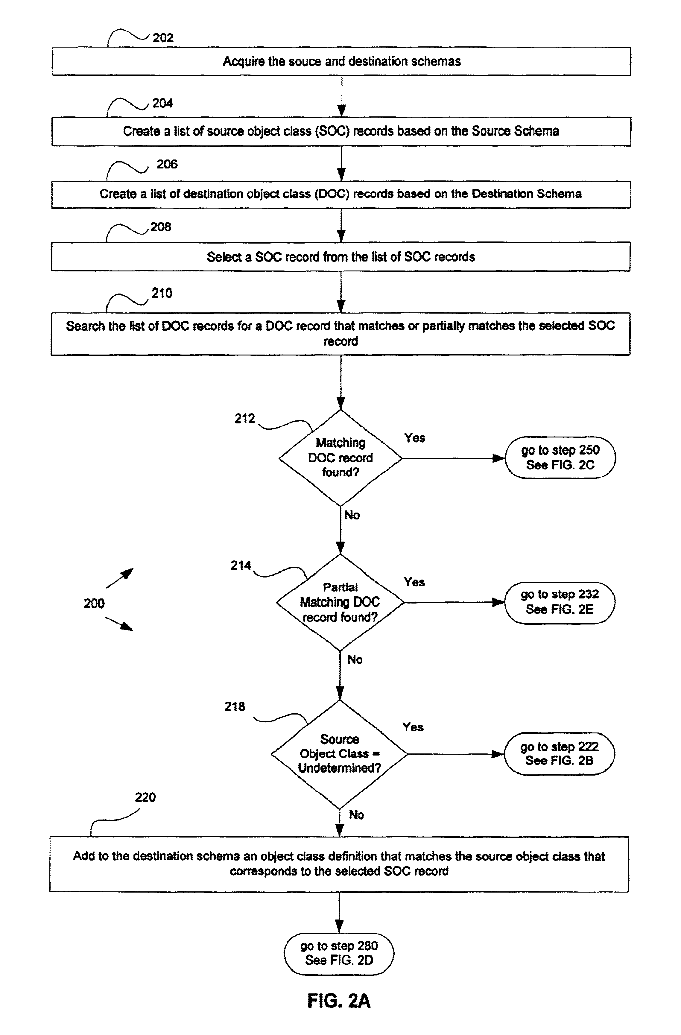 System, method and computer program product for migrating data from one database to another database