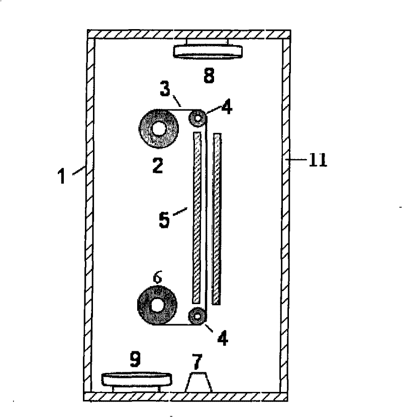 A method and device for surface modification of polymer materials