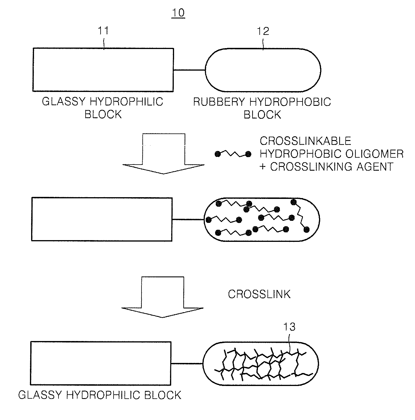 Composition containing proton-conductive copolymer, polymer electrolyte membrane, method of producing the membrane , and fuel cell using the membrane