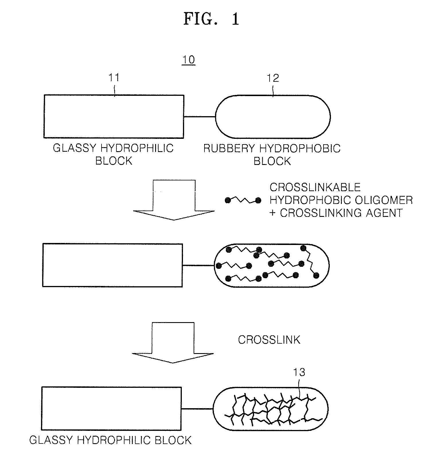 Composition containing proton-conductive copolymer, polymer electrolyte membrane, method of producing the membrane , and fuel cell using the membrane