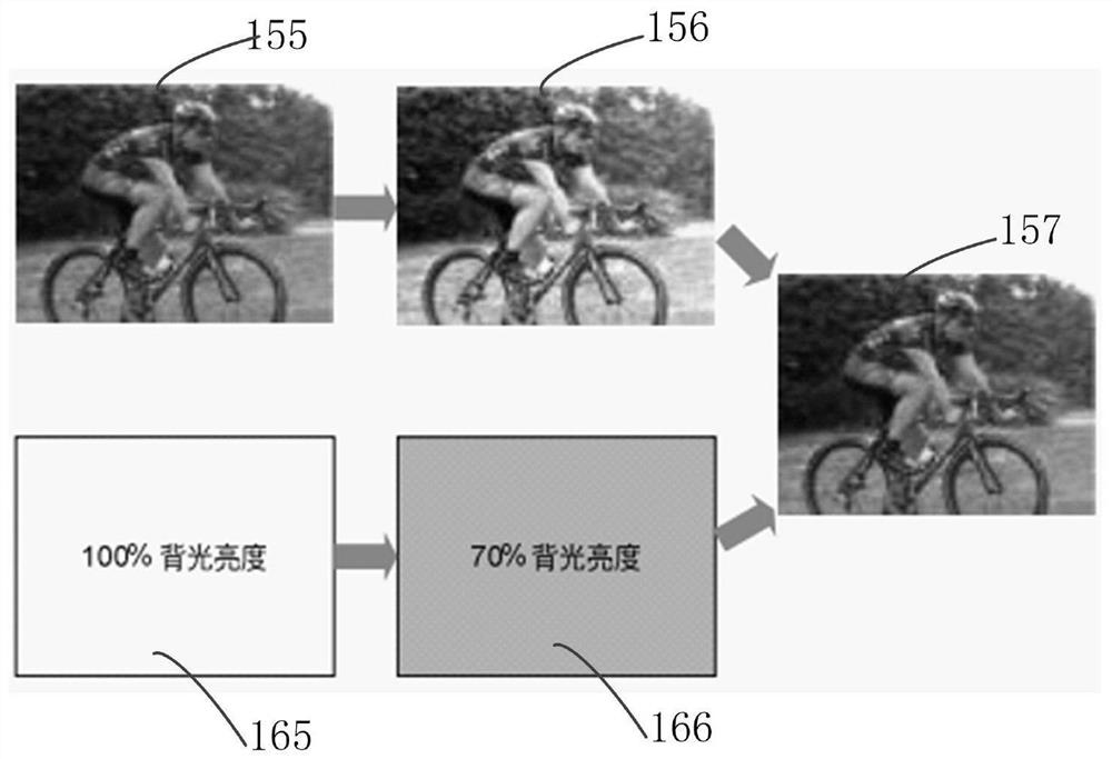 Cabc-based power consumption control method and mobile terminal