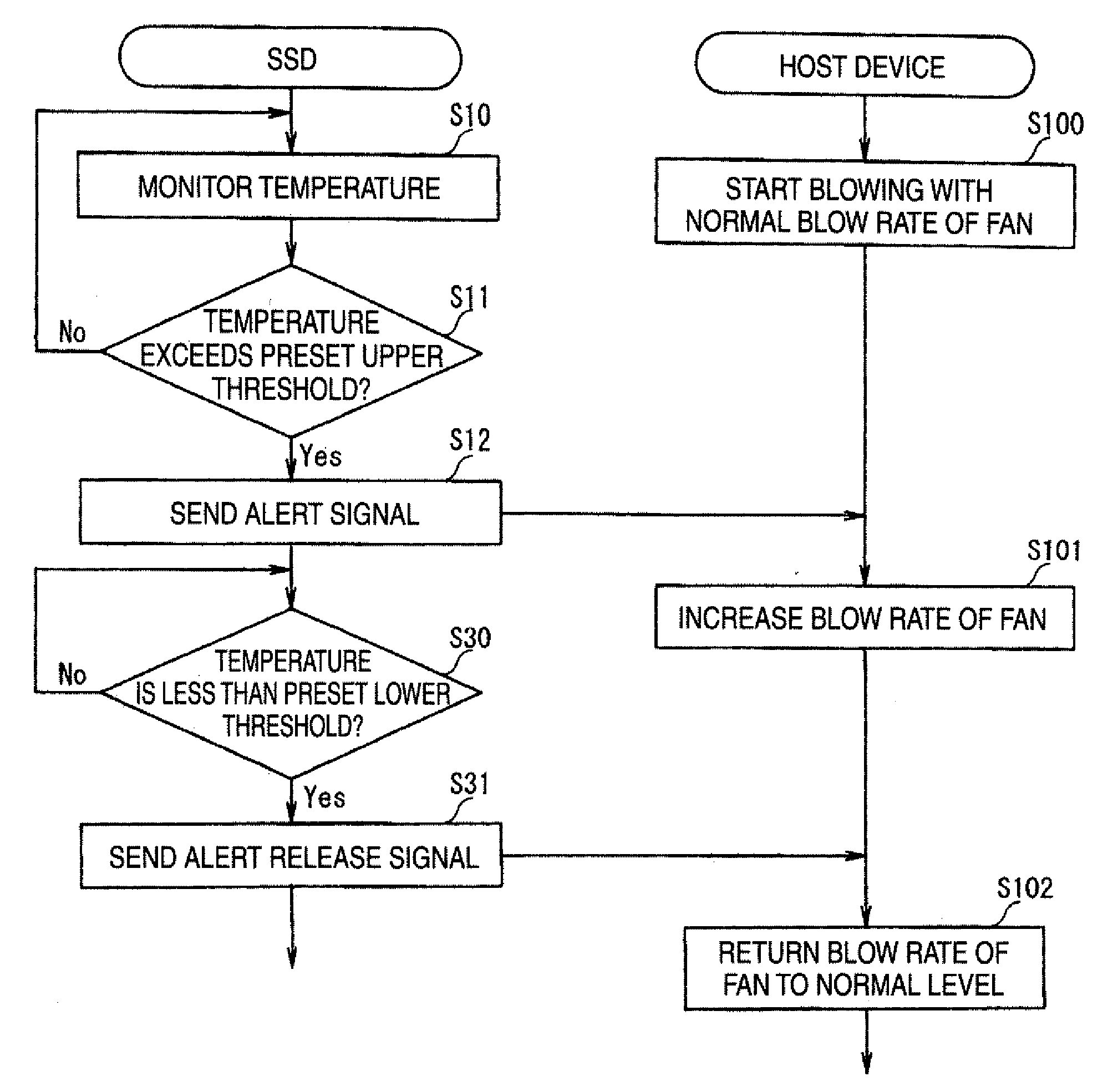 Information Processing Apparatus and Semiconductor Storage Drive
