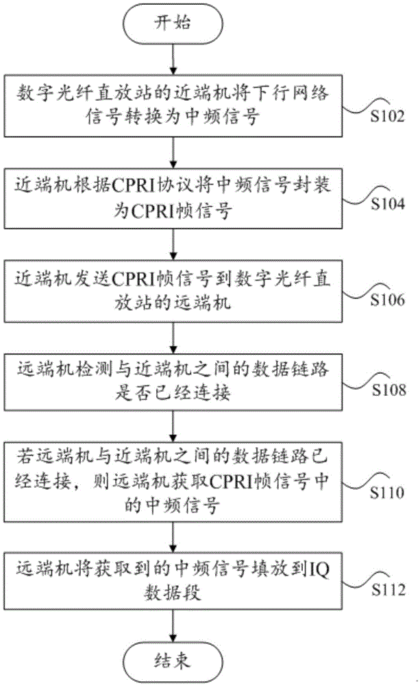 Digital optical fiber repeater and its signal transmission method