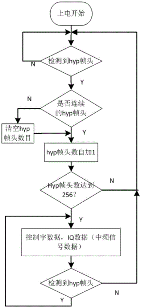 Digital optical fiber repeater and its signal transmission method