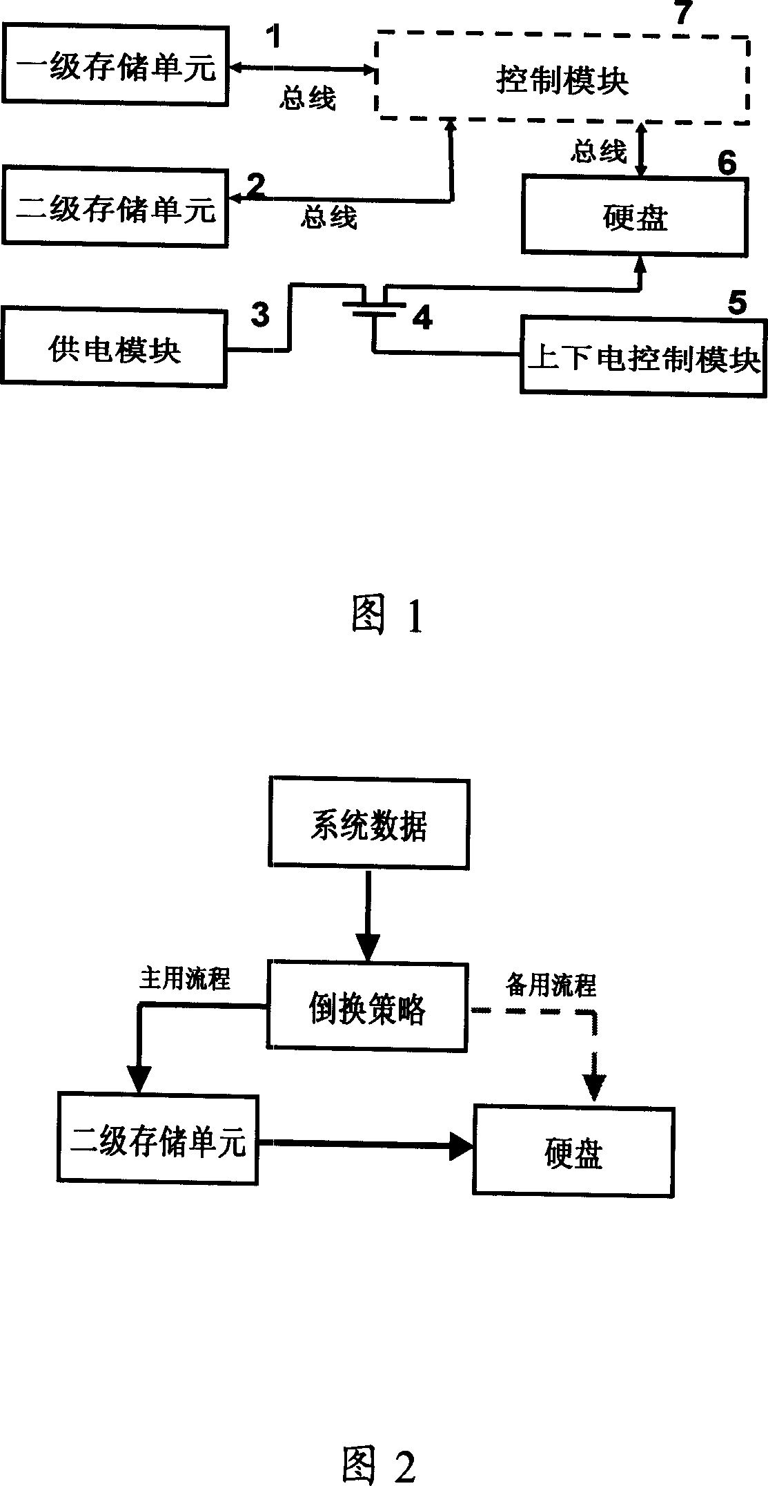 Multi-level buffering type memory system and method therefor