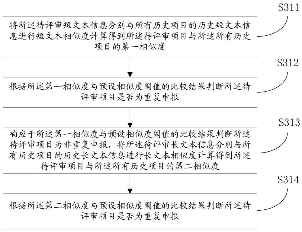 Project review method and storage medium