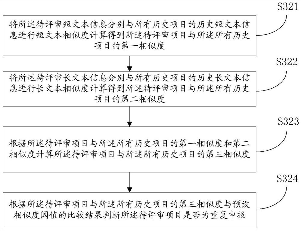 Project review method and storage medium