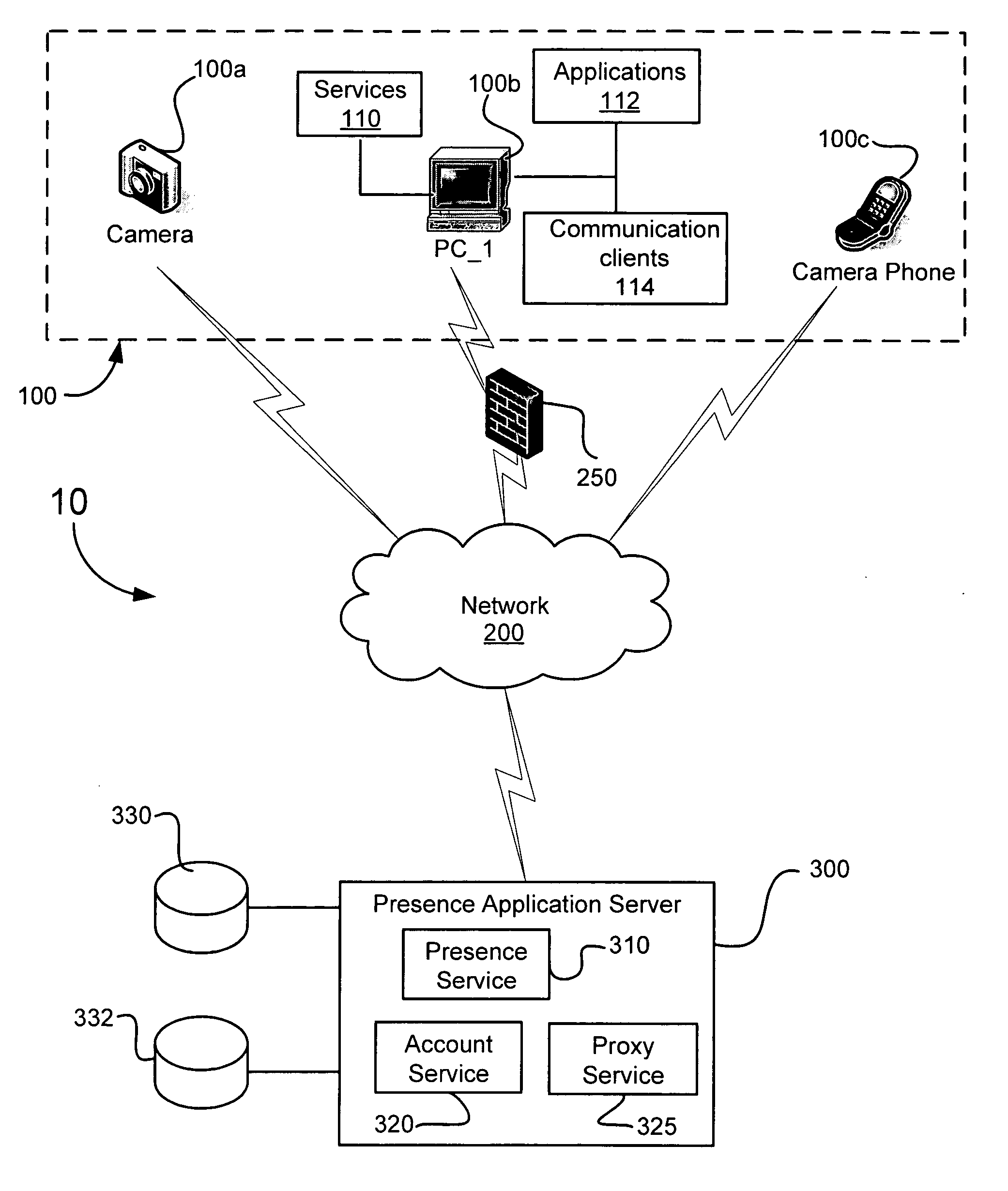 System and method for utilizing a presence service to facilitate access to a service or application over a network