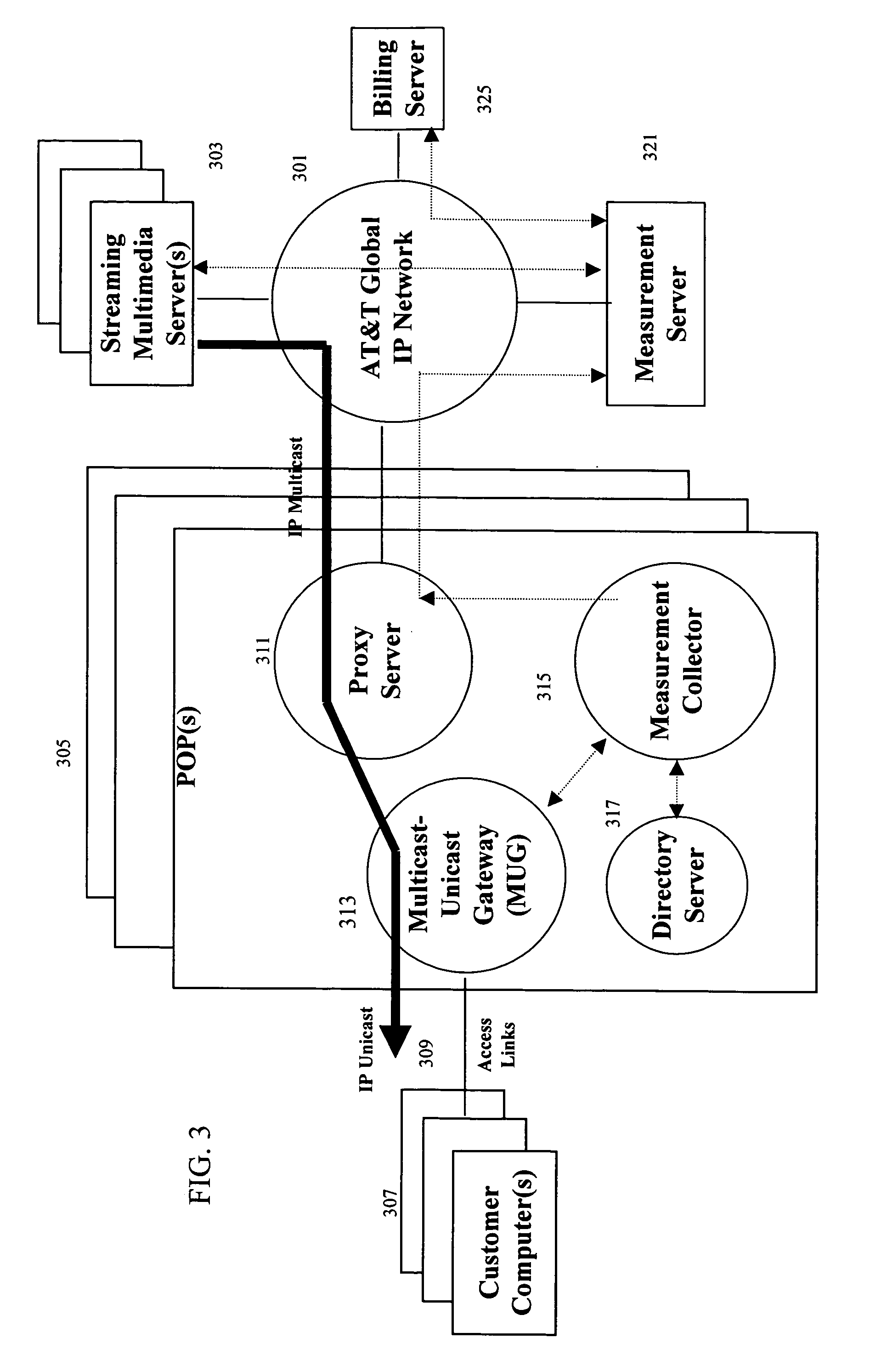 Method for providing summary information about recipients of IP multicast sessions