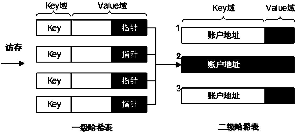 Data compression method, storage method, access method and system in key-value database