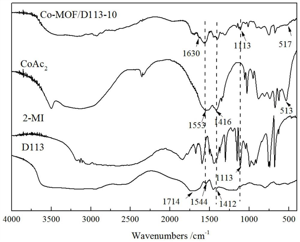 Multilayer nano-composite resin, preparation method and application of multilayer nano-composite resin in dye wastewater