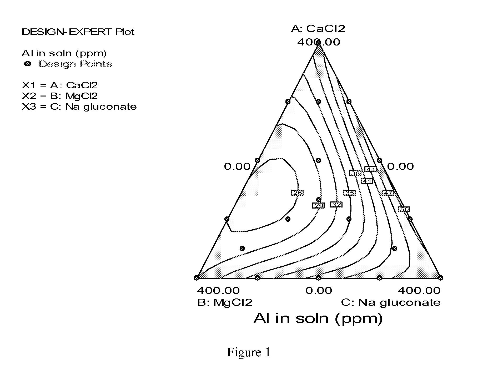 Compositions including hardness ions and gluconate and methods employing them to reduce corrosion and etch