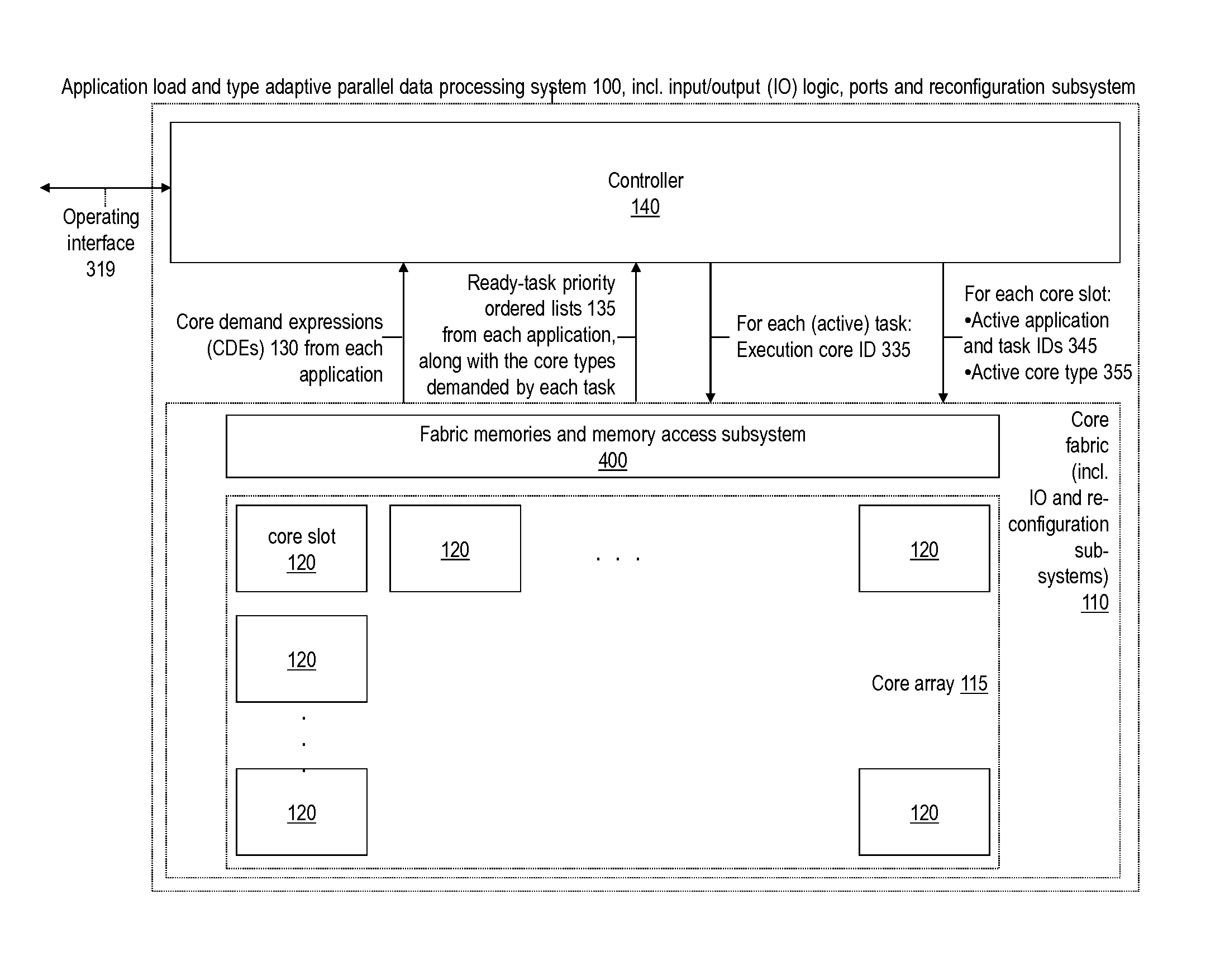 Scheduling application instances to configurable processing cores based on application requirements and resource specification