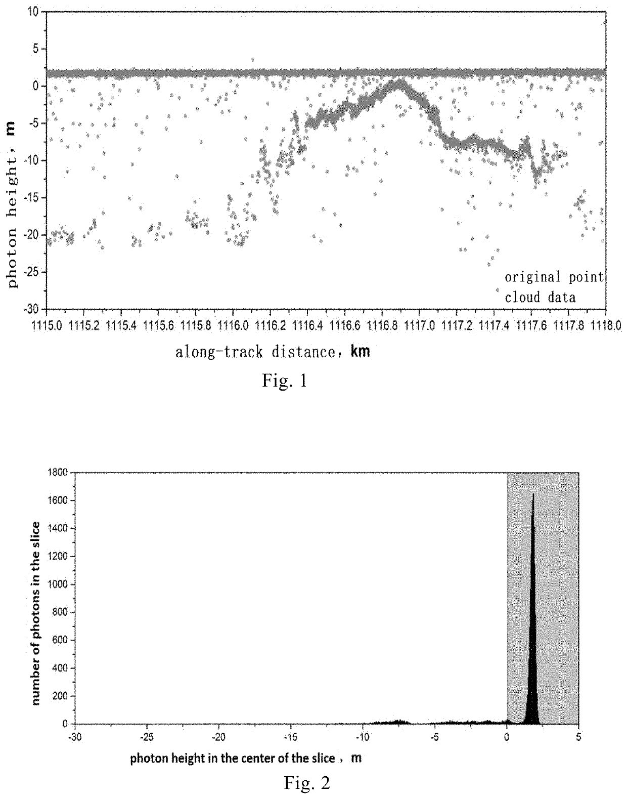 Adaptive filtering method of photon counting lidar for bathymetry