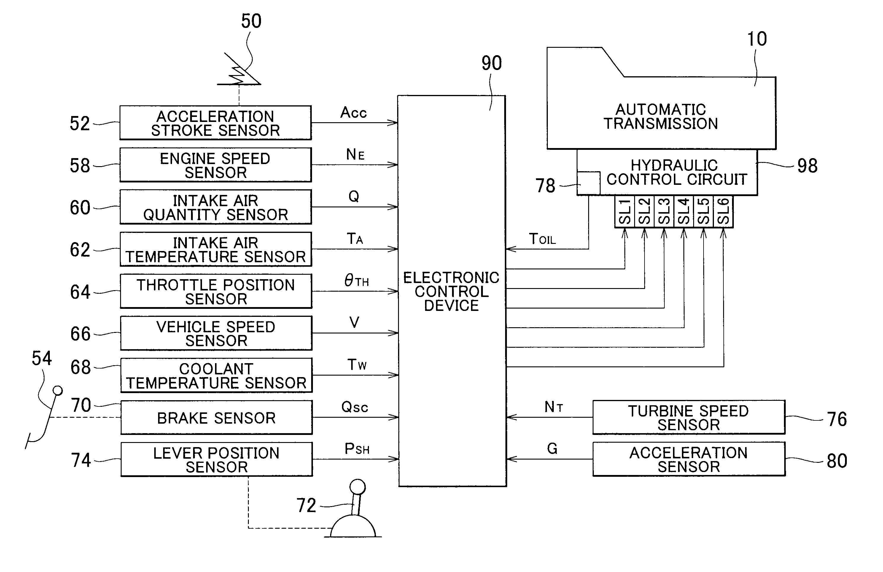 Control device of vehicular automatic transmission and method of controlling the same