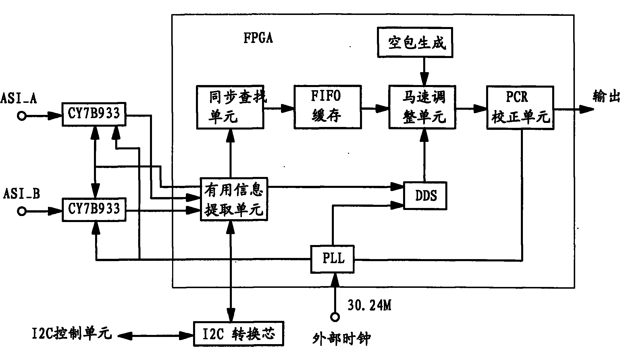 Method for converting ASI code stream into SPI code stream and interface circuit for realizing same