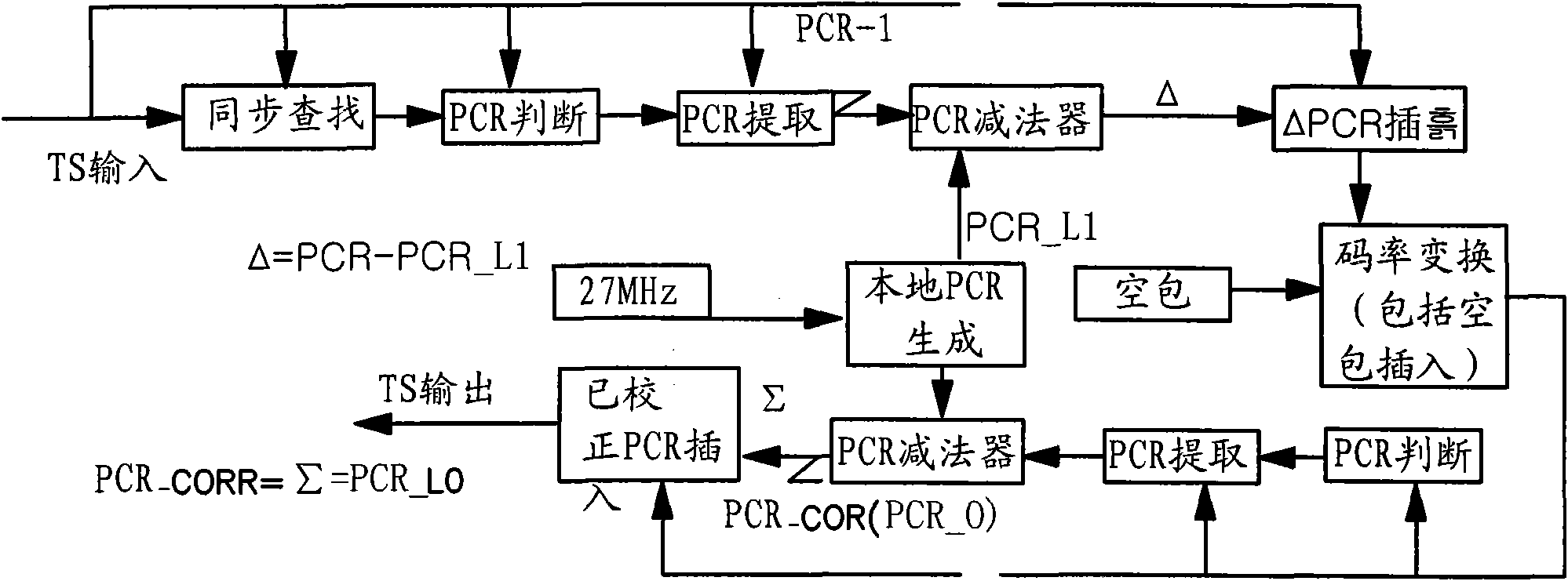 Method for converting ASI code stream into SPI code stream and interface circuit for realizing same