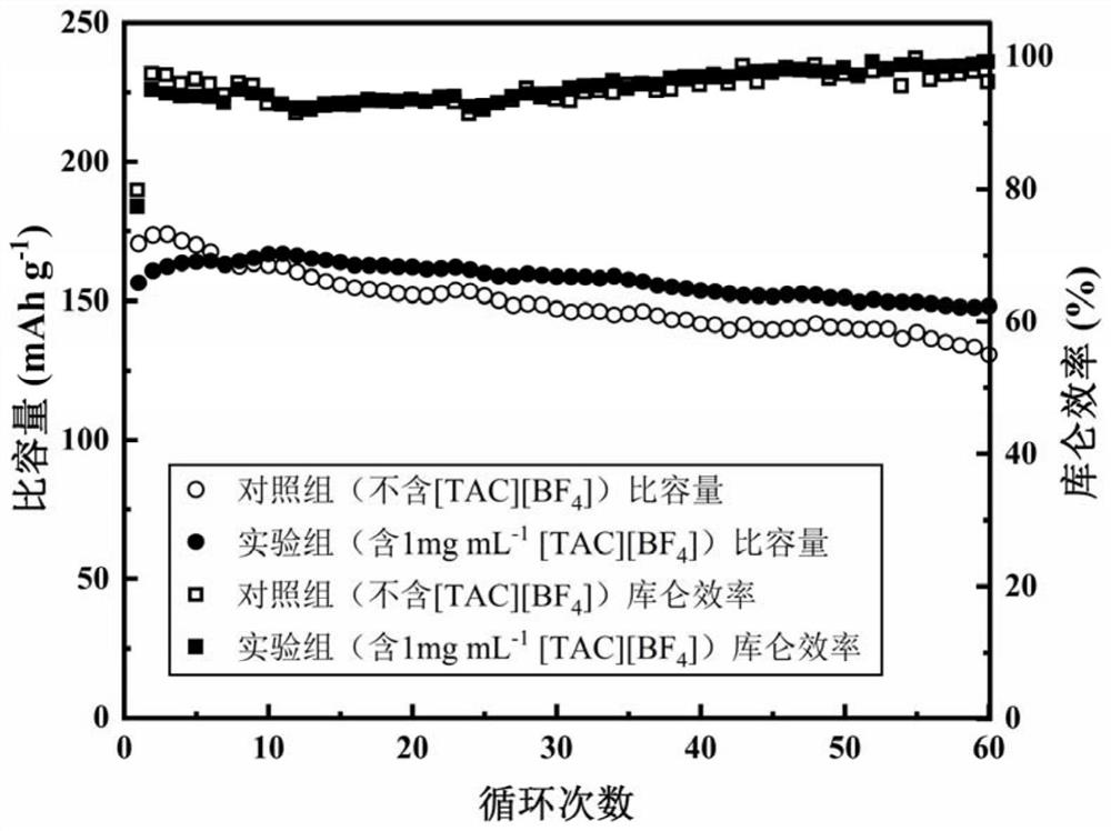 Alkali metal battery electrolyte additive, electrolyte and preparation and application thereof