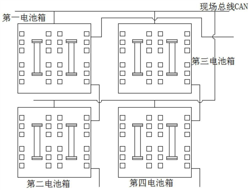 Multi-box parallel SOC equalization control system for explosion-proof lithium battery power supply device