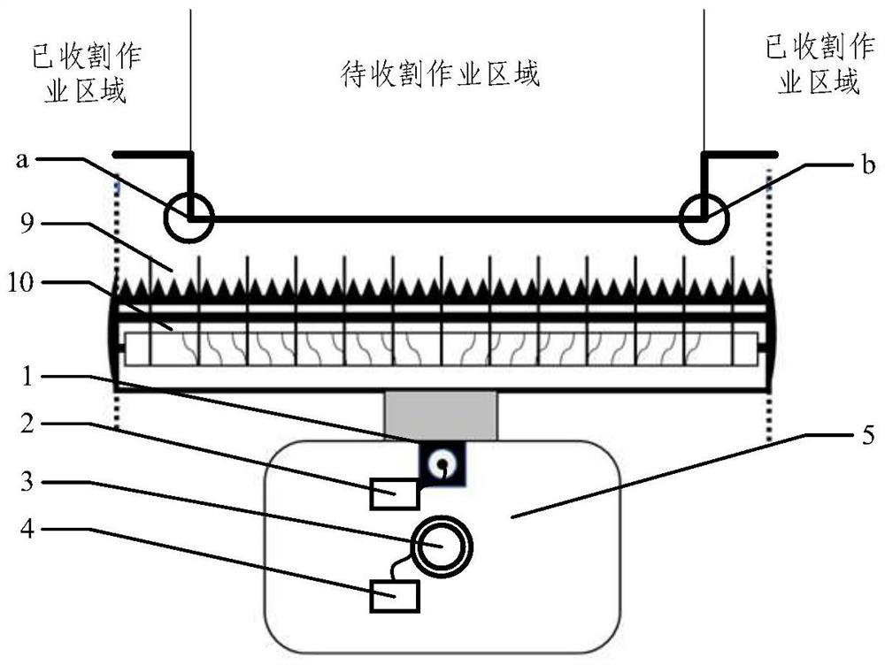 Method for measuring harvesting area and harvester