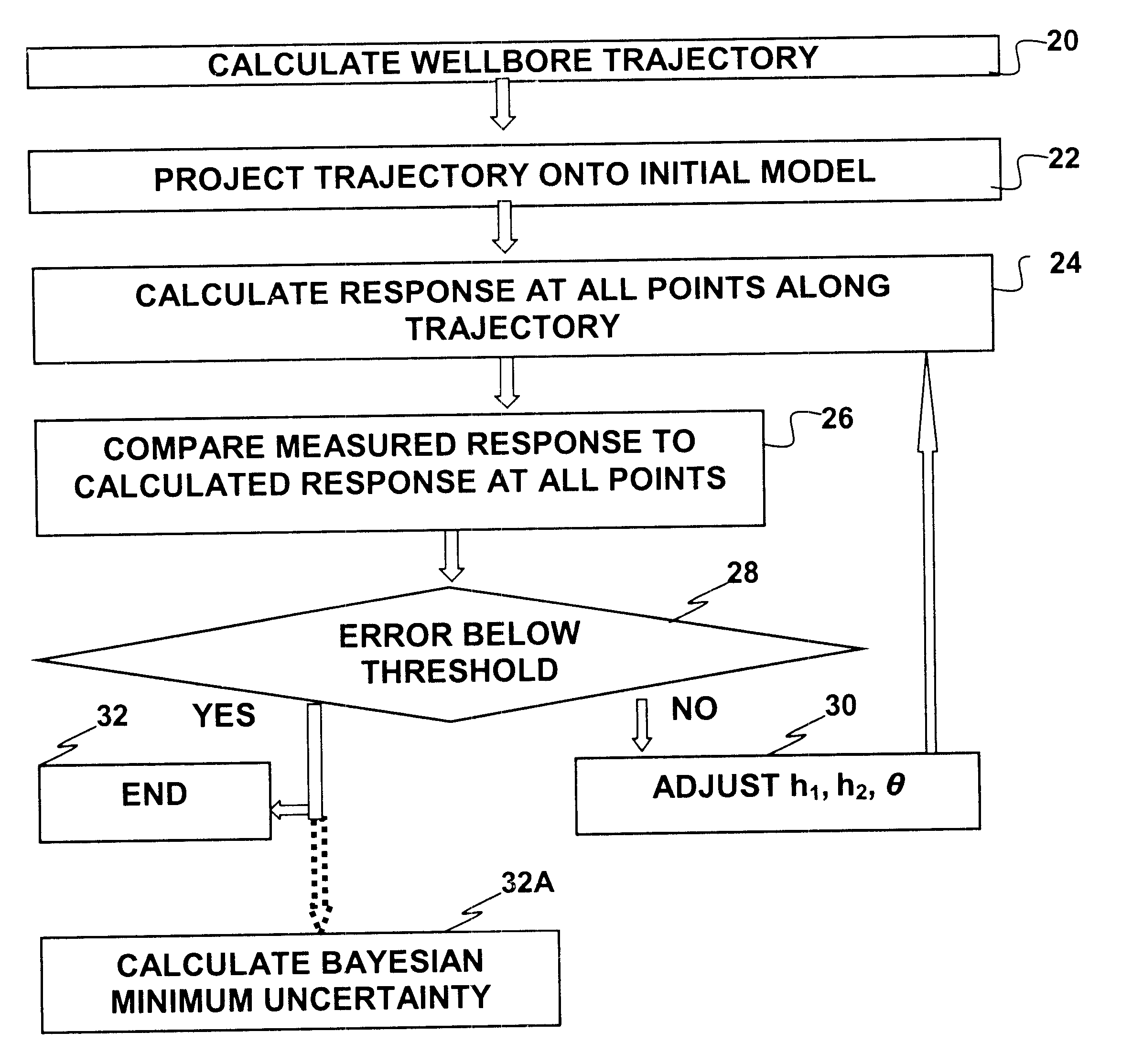Method for calculating a distance between a well logging instrument and a formation boundary by inversion processing measurements from the logging instrument