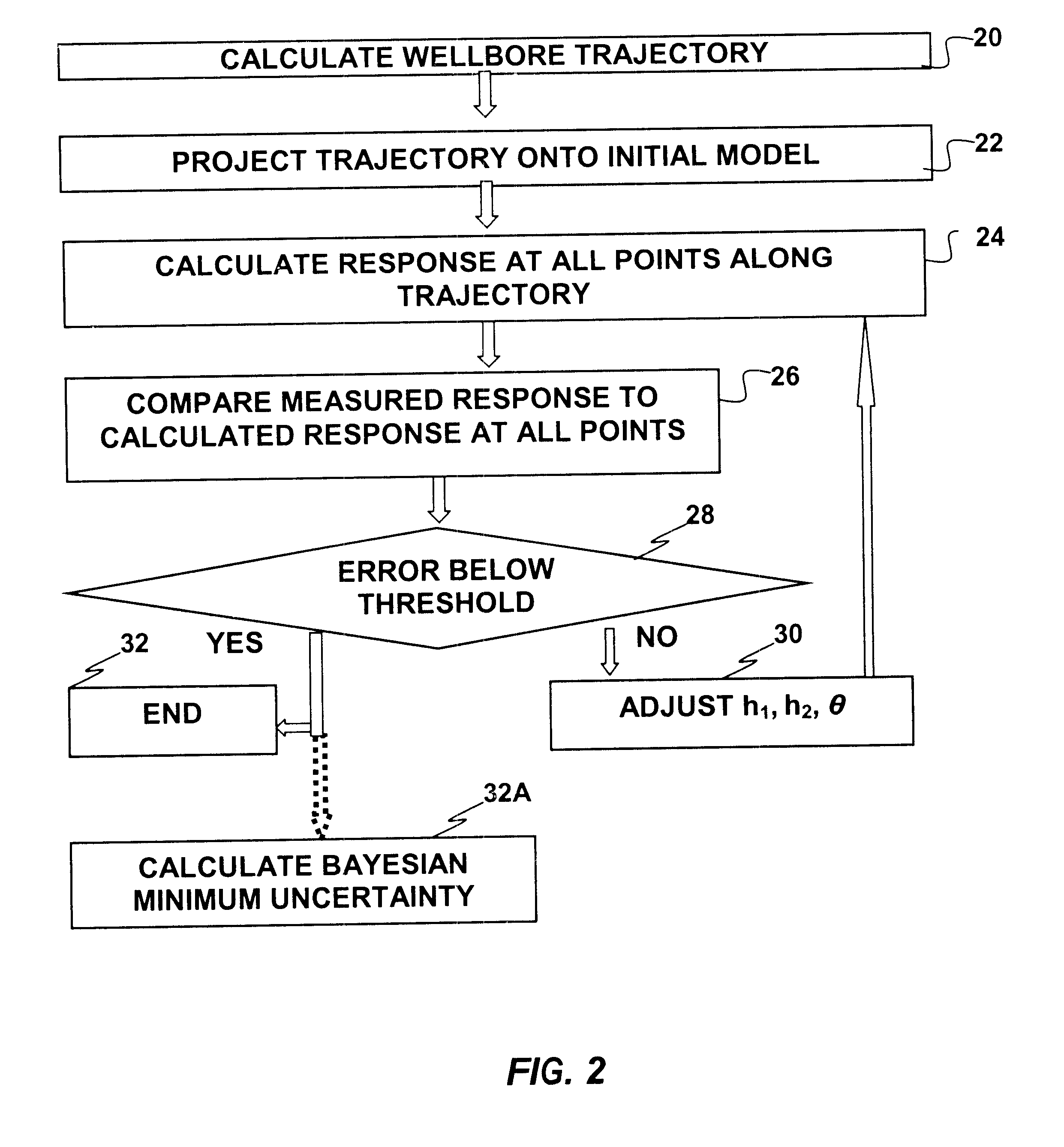 Method for calculating a distance between a well logging instrument and a formation boundary by inversion processing measurements from the logging instrument