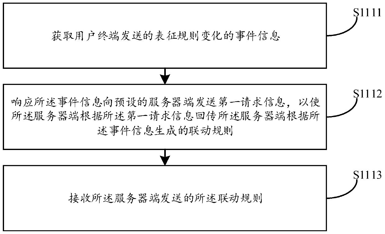 Intelligent terminal control method and device, electronic equipment and storage medium