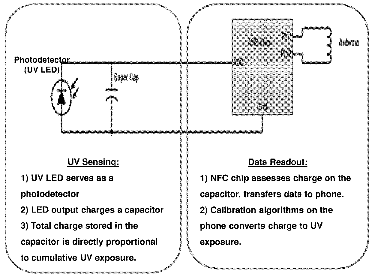 Alternative approach for UV sensing