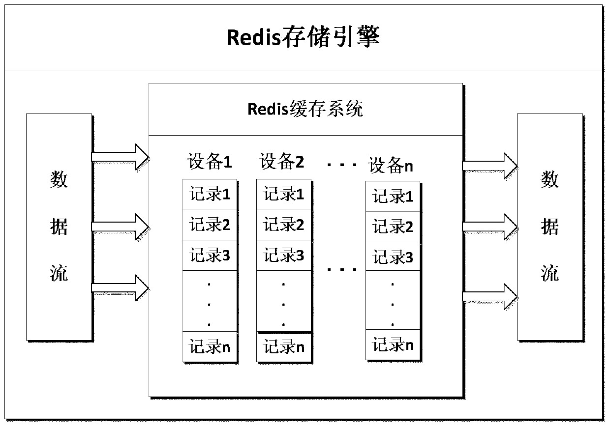 A design method of etl framework for safety monitoring business analysis