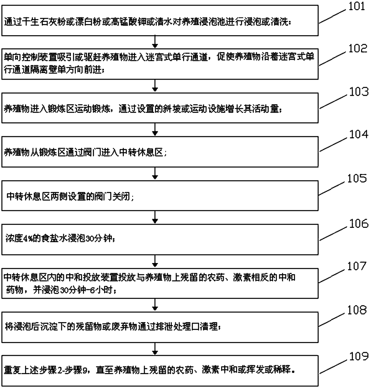 Culture device and method for removing pesticide and hormone residues on culture objects